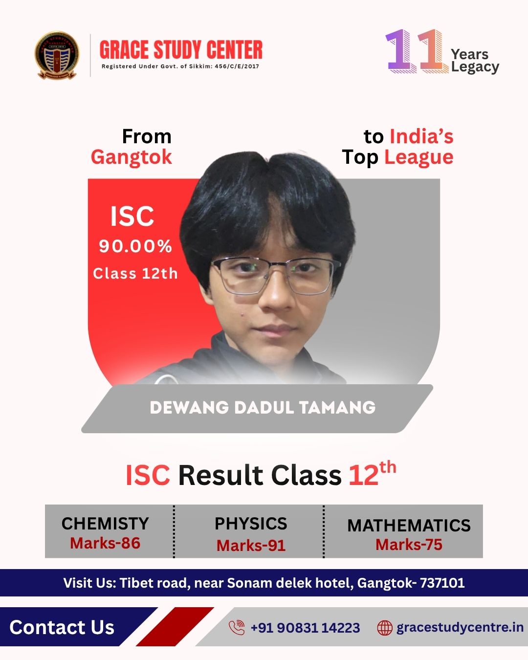 Dewang Dadul Tamang