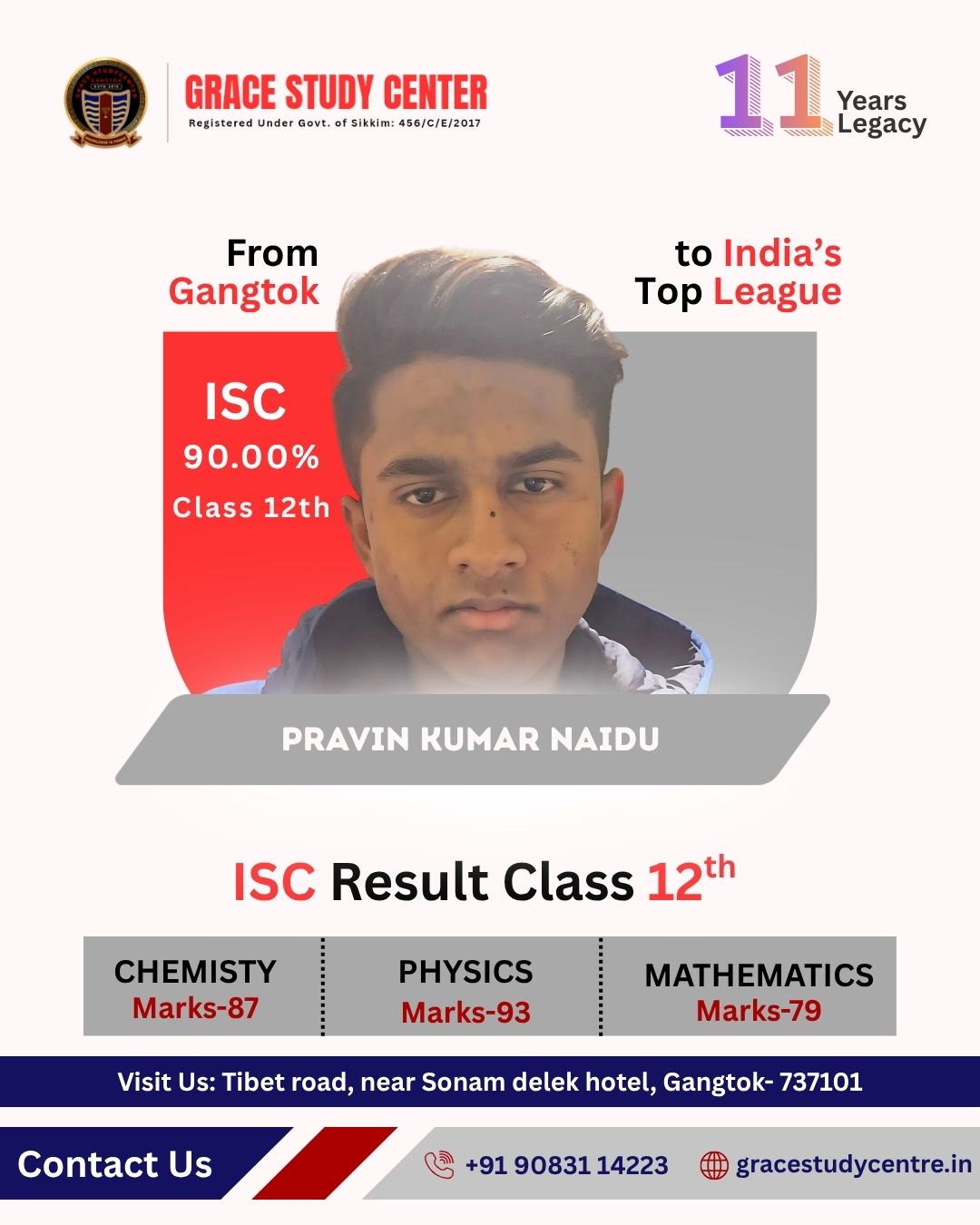 Pravin Kumar Naidu